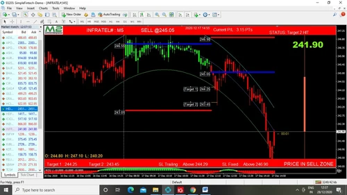 m2 trading